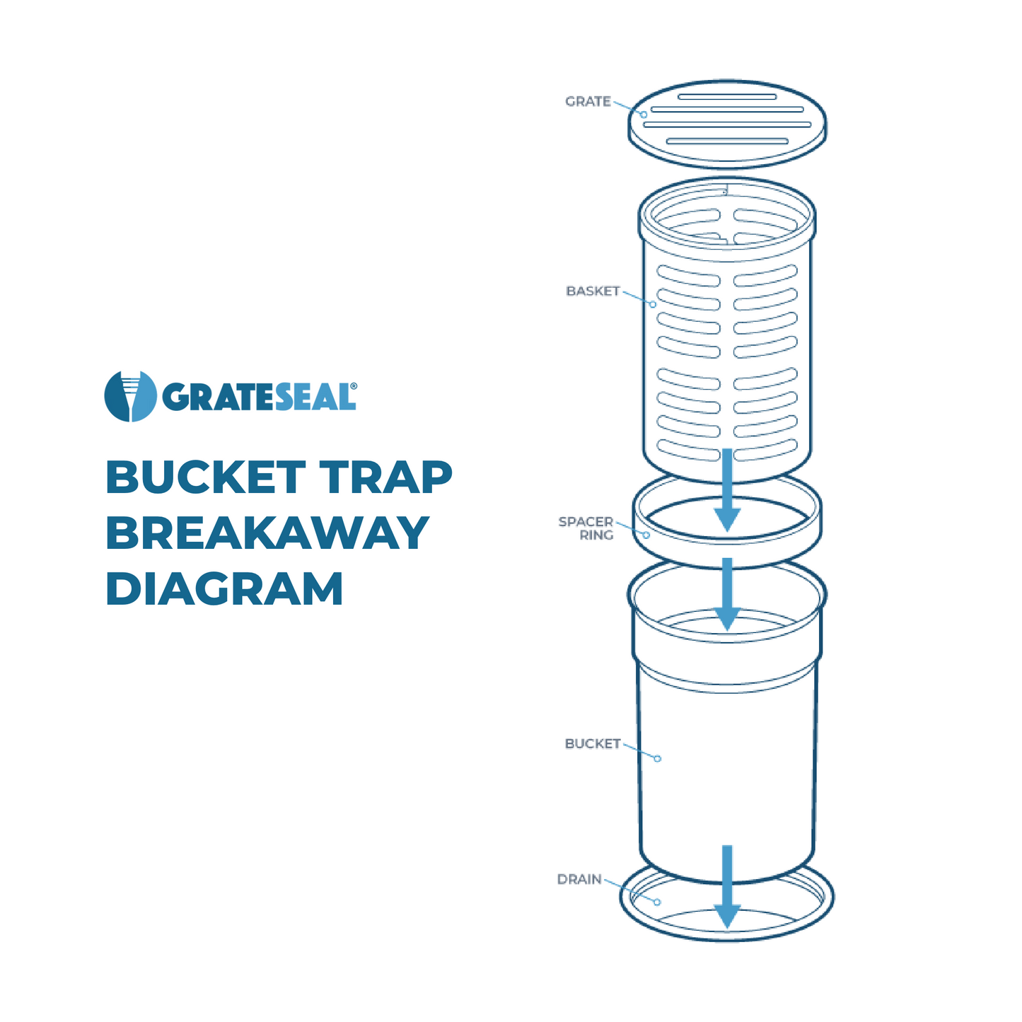 Grate Seal Bucket Trap