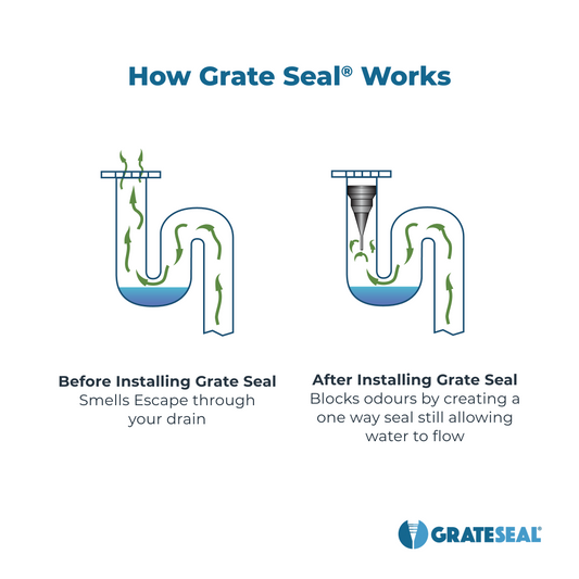 Diagram showing how Grate Seal works with text explaining the process.