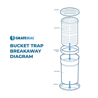 Grate Seal Bucket Trap