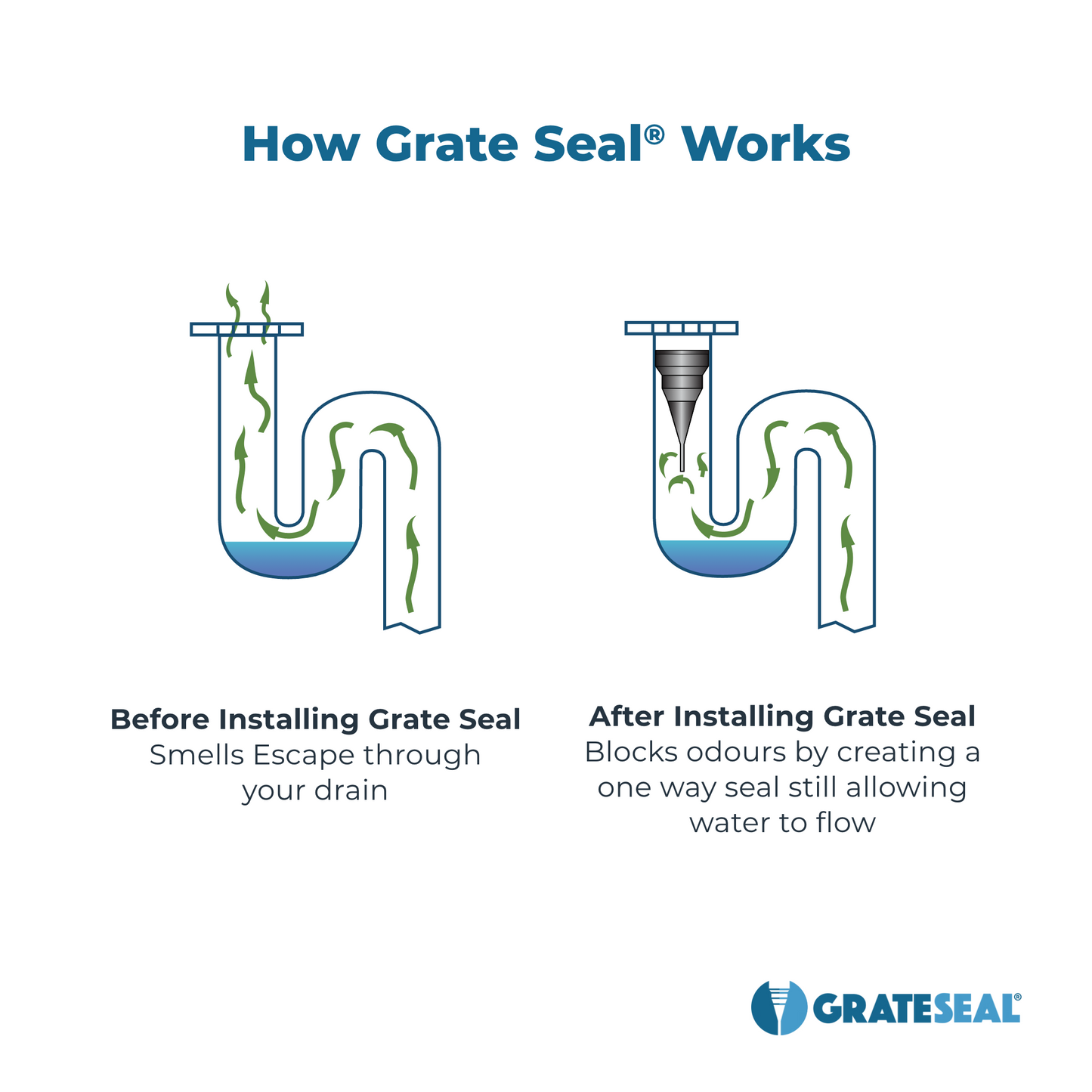 Grate Seal 100mm - 80mm